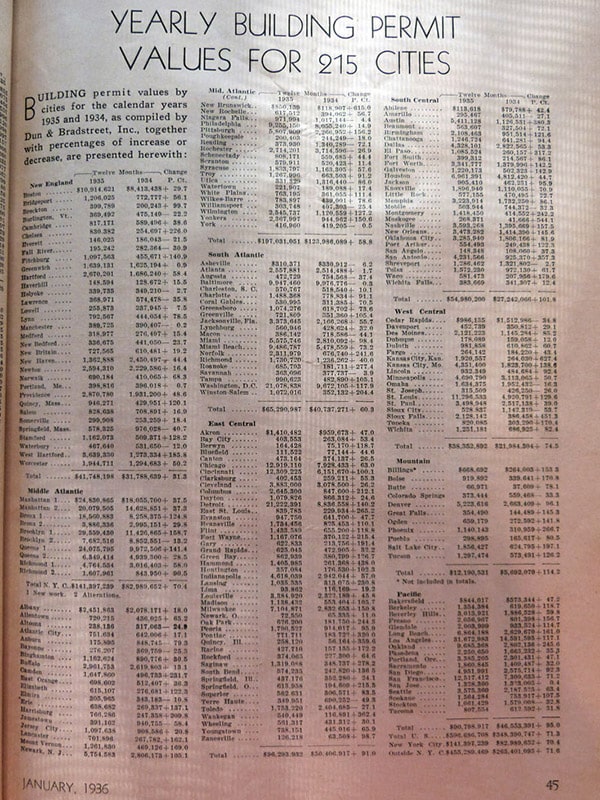 A page in an old book titled 'yearly building permit values for 215 cities' from January 1936.